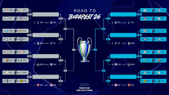 极速电竞比分网-会有强强对话吗？欧冠附加赛形势：巴萨曼城国米等队暂处种子区
